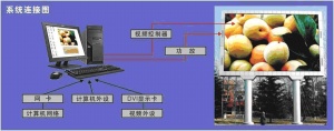 綜合信息顯示屏